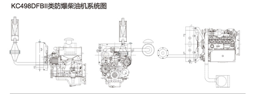 Moteur anti-déflagrant diesel léger 40KW pour l'industrie d'essence